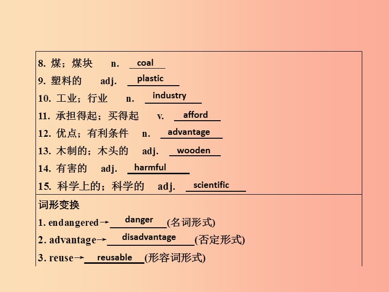 2019年秋九年级英语全册Unit13We’retryingtosavetheearth基础知识过关检测习题课件新版人教新目标版.ppt_第3页