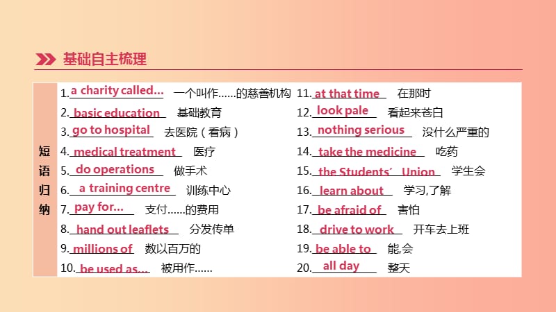 江苏省2019年中考英语一轮复习 第一篇 教材梳理篇 第15课时 Unit 7（八下）课件 牛津版.ppt_第3页