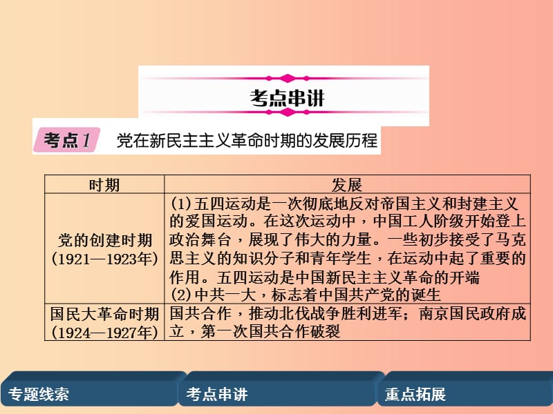 （贵阳专版）2019届中考历史总复习 第二编 热点专题速查篇 专题3 中国共产党的发展历程（精讲）课件.ppt_第3页