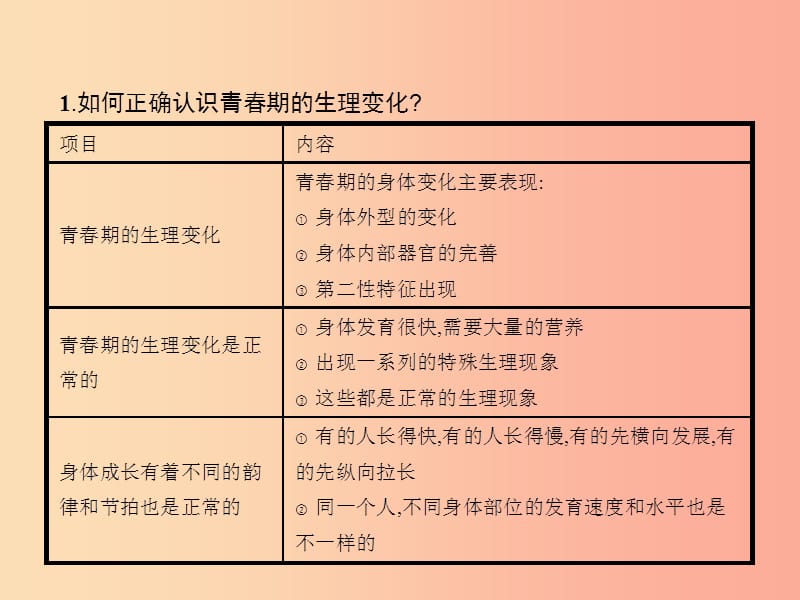 七年级政治上册 第二单元 认识自我 2.3 感受青春课件 粤教版.ppt_第3页