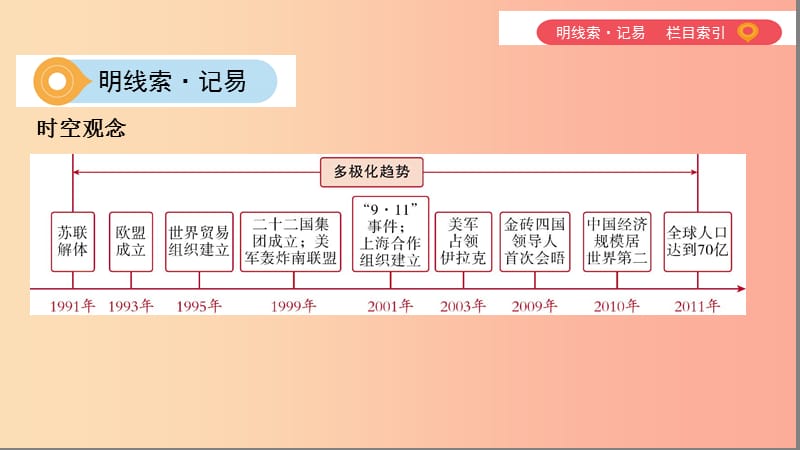 （山西专用）2019中考历史一轮复习 第六单元 世界现代史（20世纪初至今）主题四 冷战结束后的世界课件.ppt_第2页