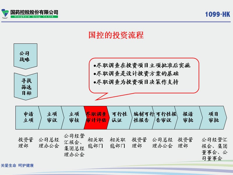 投资并购尽职调查与审计工作重点(最后版本).ppt_第2页