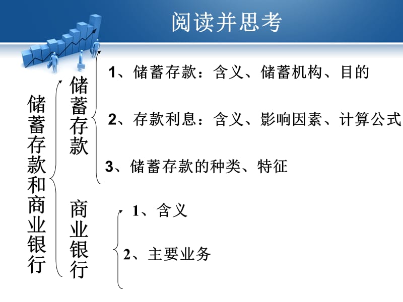 思想政治必修储蓄存款和商业银行.ppt_第3页