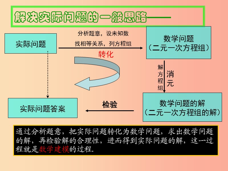 七年级数学下册 8.3 实际问题与二元一次方程组课件 新人教版.ppt_第2页