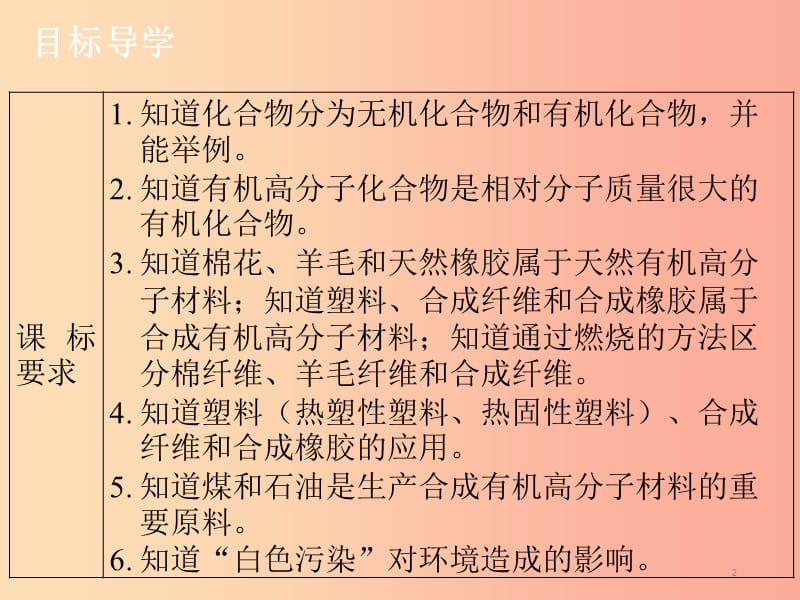 九年级化学下册《第十二单元 化学与生活》课题3 有机合成材料（课堂导学+课后作业）课件 新人教版.ppt_第2页