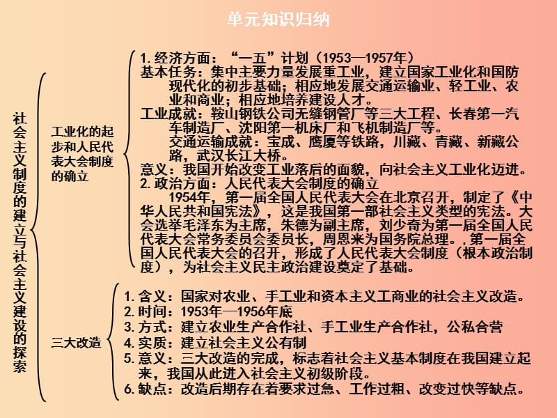 2019春八年级历史下册第二单元社会主义制度的建立与社会主义建设的探索复习导学课件新人教版.ppt_第3页