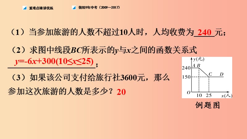 湖南省衡阳市2019年中考数学总复习 第一部分 提分多 第三单元 函数 第11课时 一次函数的实际应用课件.ppt_第3页