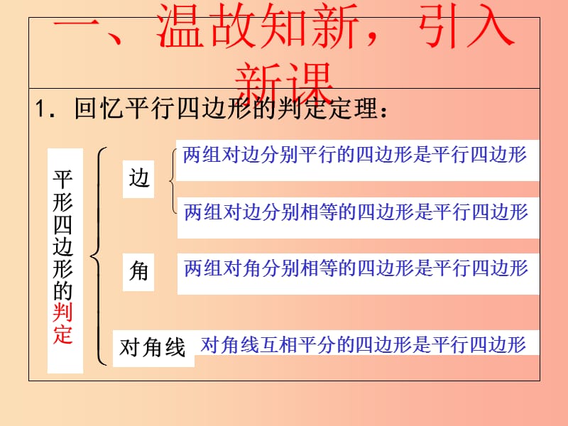 陕西省八年级数学下册 第18章 平行四边形 18.1.2 平行四边形的判定（2）课件 新人教版.ppt_第2页