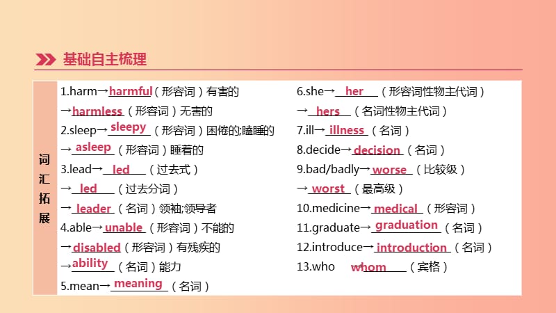 河北省2019年中考英语一轮复习 第一篇 教材梳理篇 第13课时 Units 1-2（九全）课件 冀教版.ppt_第2页