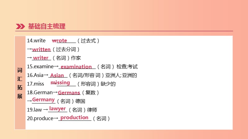 河北省2019年中考英语一轮复习 第一篇 教材梳理篇 第13课时 Units 1-2（九全）课件 冀教版.ppt_第3页