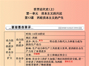 2019年秋九年級歷史上冊 第五單元 資本主義的興起 第12課 西歐資本主義的產(chǎn)生作業(yè)課件 川教版.ppt