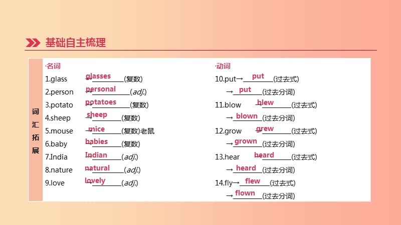 浙江省杭州市2019年中考英语一轮复习 第05课时 Units 9-12（七下）课件.ppt_第3页