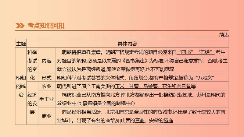 河北省2019年中考历史复习 附录 古代史知识梳理（选考）第07课时 明清时期统一多民族国家的巩固与发展课件.ppt_第3页