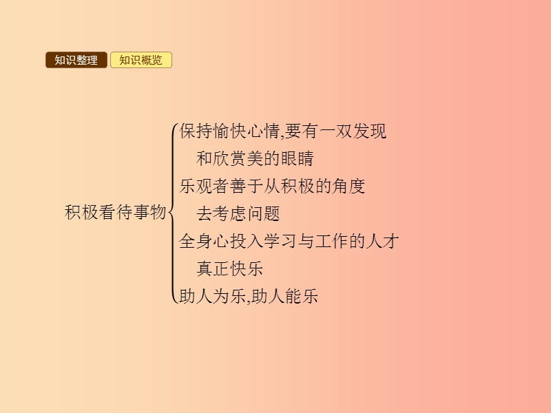 七年级政治下册 第一单元 做情绪的主人 第三课 乐观向上 第1框 积极看待事物课件 北师大版.ppt_第3页