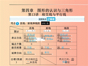 山東省2019年中考數(shù)學(xué)一輪復(fù)習(xí) 第四章 圖形的認(rèn)識(shí)與三角形 第13講 相交線與平行線課件.ppt