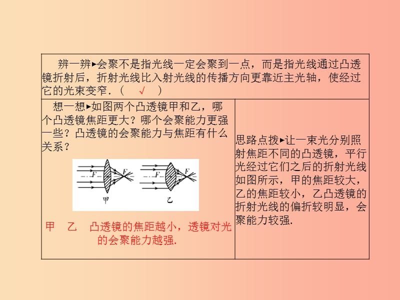 山东省泰安市2019年中考物理一轮复习第5章透镜及其应用课件.ppt_第3页