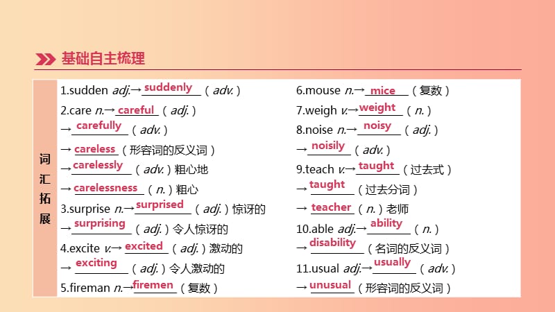 江苏省宿迁市2019中考英语高分复习 第一篇 教材梳理篇 第04课时 Units 5-8（七下）课件.ppt_第3页