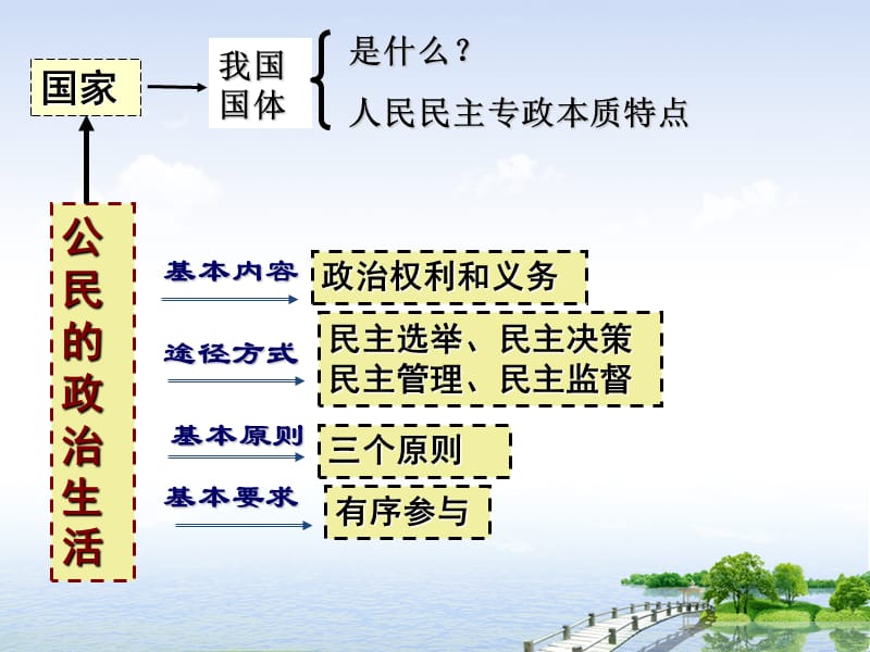 期中复习课件(新人教版).ppt_第3页