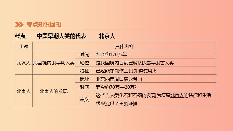 河北省2019年中考历史复习附录古代史知识梳理鸭第01课时史前时期中国境内人类的活动课件.ppt_第2页