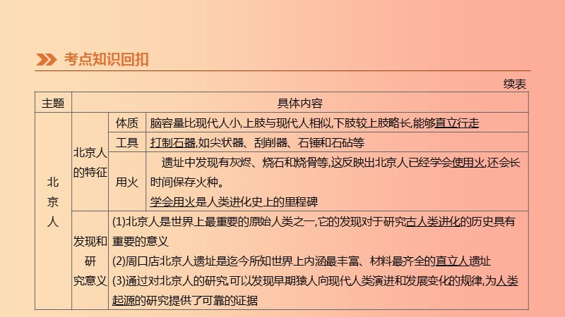 河北省2019年中考历史复习附录古代史知识梳理鸭第01课时史前时期中国境内人类的活动课件.ppt_第3页