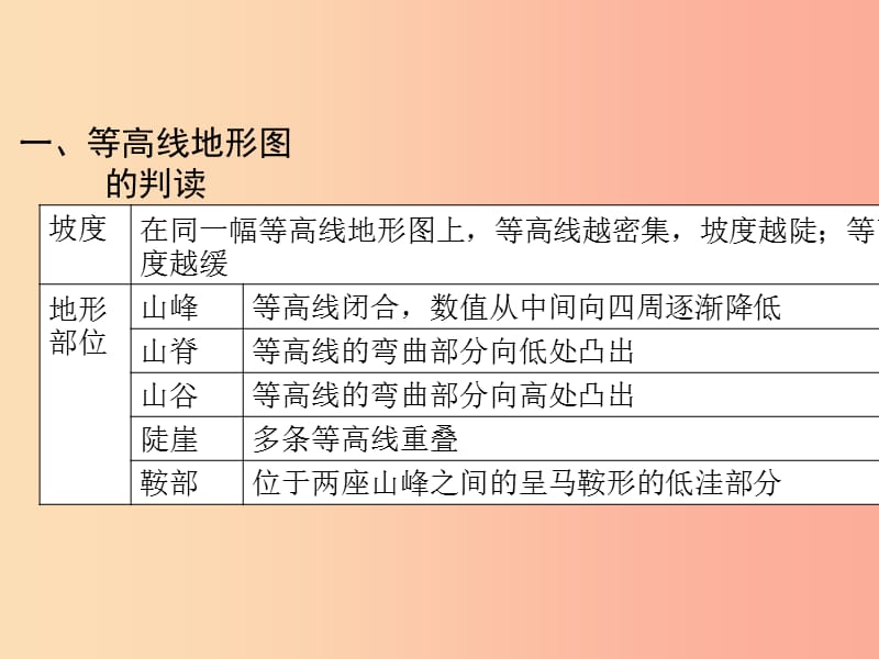 （陕西专版）2019年中考地理总复习 第二部分 综合专题强化 专题一 读图析图 类型二 等高线地形图课件.ppt_第2页