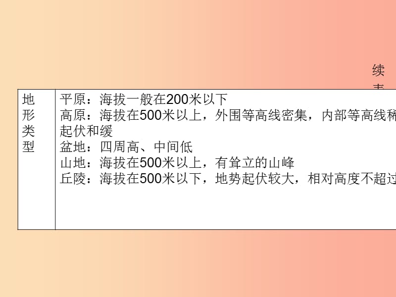 （陕西专版）2019年中考地理总复习 第二部分 综合专题强化 专题一 读图析图 类型二 等高线地形图课件.ppt_第3页