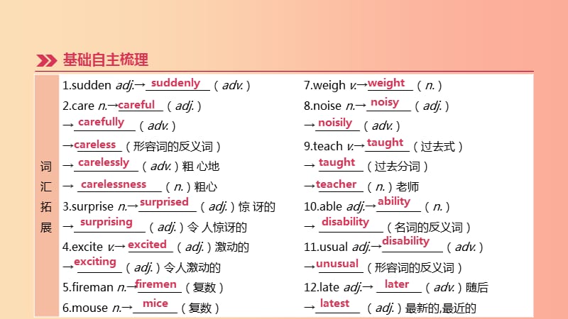 （连云港专版）2019中考英语高分复习 第一篇 教材梳理篇 第04课时 Units 5-8（七下）课件.ppt_第3页