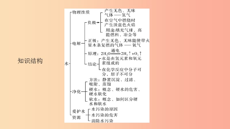 河南省2019年中考化学复习 第3讲 自然界的水课件.ppt_第3页