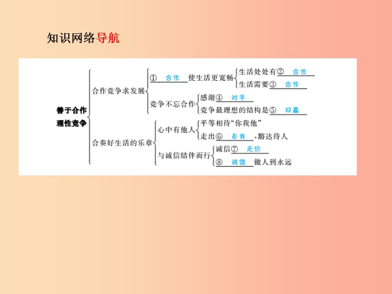 （德州专版）2019年中考政治 第一部分 系统复习 成绩基石 主题9 善于合作 理性竞争课件.ppt_第3页