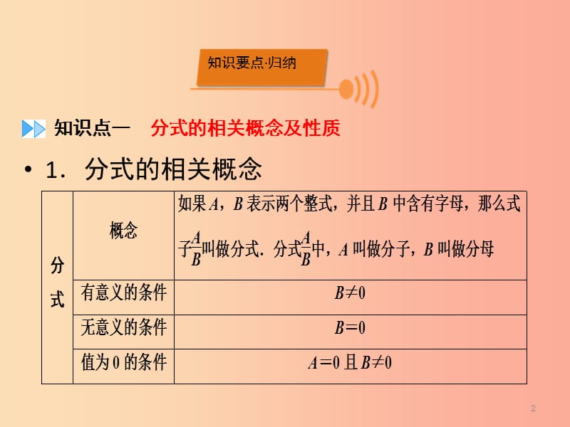 （广西专用）2019中考数学一轮新优化复习 第一部分 教材同步复习 第一章 数与式 第4讲 分式课件.ppt_第2页