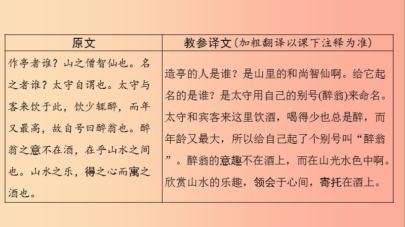 贵州省2019年中考语文总复习 第一部分 古诗文阅读及诗文默写 专题一 文言文阅读 8 醉翁亭记（课标篇目）.ppt_第3页