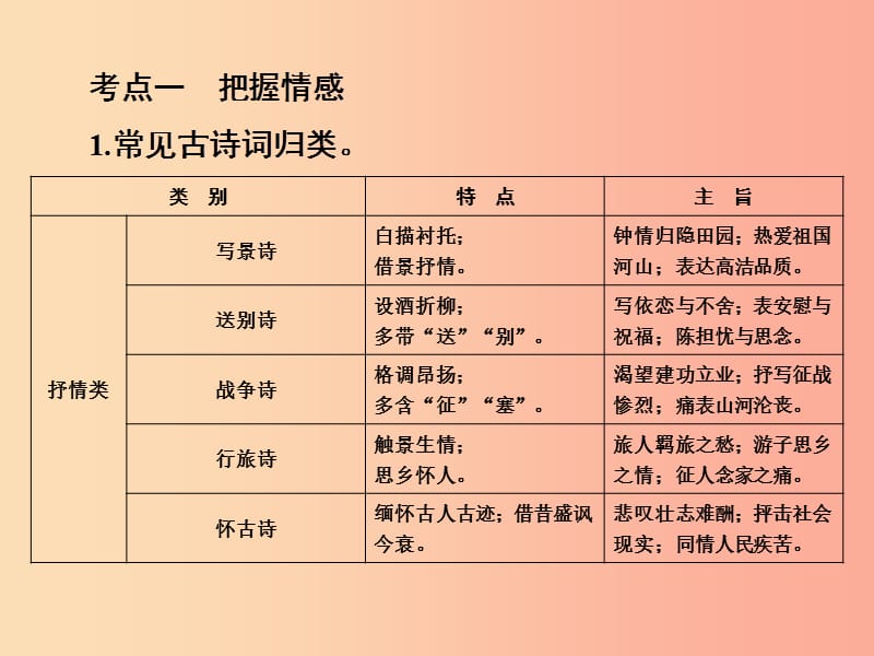 浙江省2019中考语文 自主读背复习手册 古代诗歌鉴赏课件.ppt_第2页