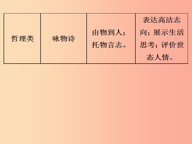 浙江省2019中考语文 自主读背复习手册 古代诗歌鉴赏课件.ppt_第3页