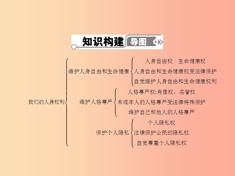 八年级政治下册第六单元我们的人身权利单元整合课件粤教版.ppt_第2页