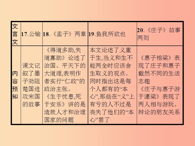 九年级语文下册 第五单元 17 公输课件 新人教版.ppt_第2页