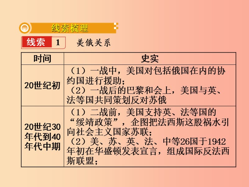 中考历史一轮复习 第二部分 热点专题突破 专题十 美国总统特朗普签署制裁俄罗斯等三国议案—大国关系.ppt_第3页