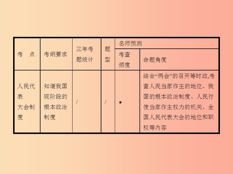 中考政治 第一编 基础篇 第三部分 我与国家和社会 第17讲 政治生活 依法治国课件.ppt_第2页