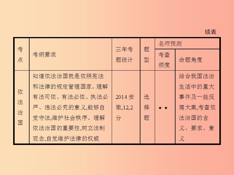 中考政治 第一编 基础篇 第三部分 我与国家和社会 第17讲 政治生活 依法治国课件.ppt_第3页