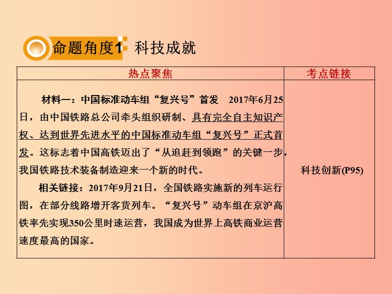 湖南省2019中考政治 第三部分 热点专题攻略 专题十一 创新驱动发展 科技引领未来课件 新人教版.ppt_第2页