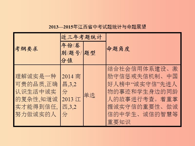 中考政治 第一单元 心理与品德 考点10 诚实守信课件.ppt_第2页