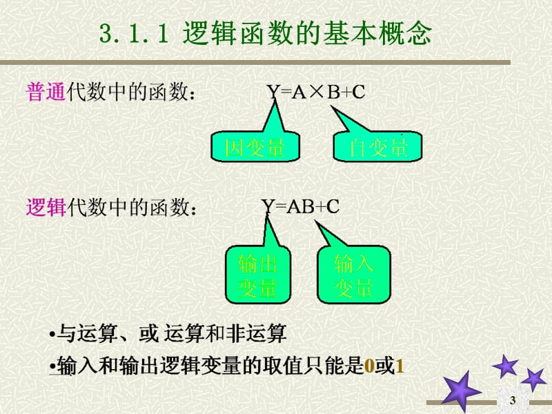 数电第3章逻辑代数基础.ppt_第3页