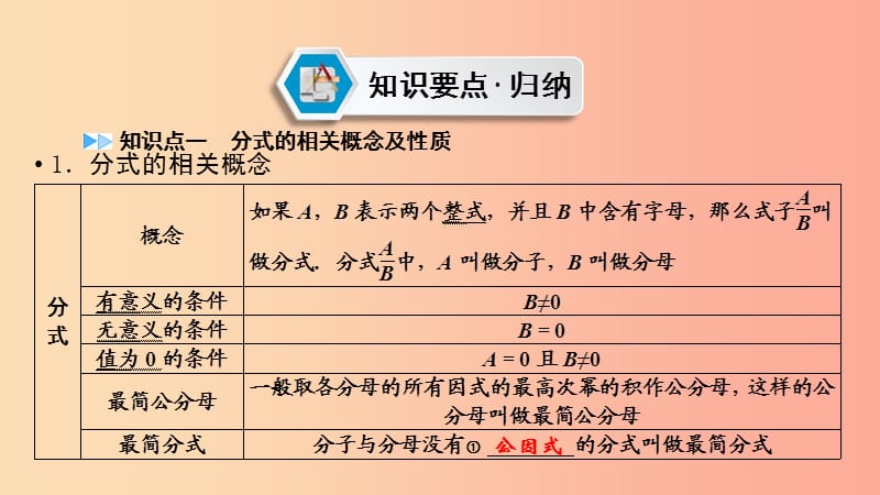 （江西专用）2019中考数学总复习 第一部分 教材同步复习 第一章 数与式 第4讲 分式课件.ppt_第2页