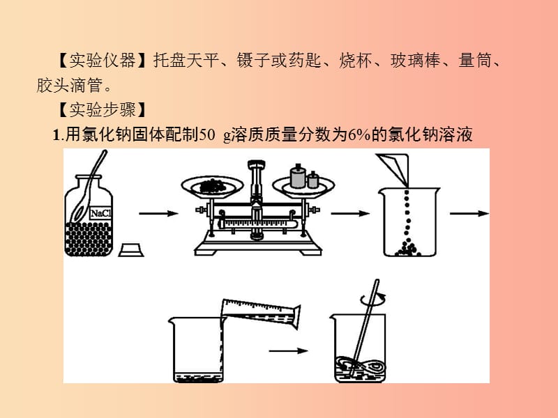 （课标通用）安徽省2019年中考化学总复习 实验 一定溶质质量分数的溶液的配制课件.ppt_第2页