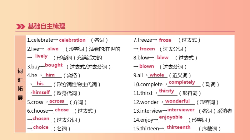 河北专版2019中考英语高分复习第一篇教材梳理篇第06课时Units3_4八上课件新版冀教版.ppt_第2页