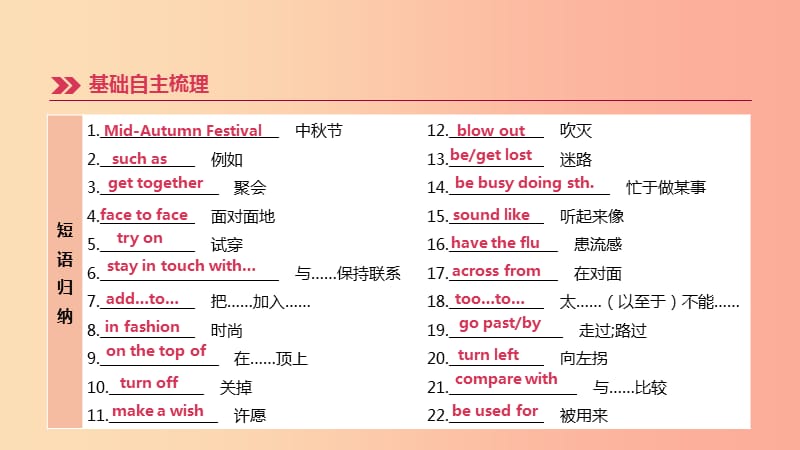 河北专版2019中考英语高分复习第一篇教材梳理篇第06课时Units3_4八上课件新版冀教版.ppt_第3页