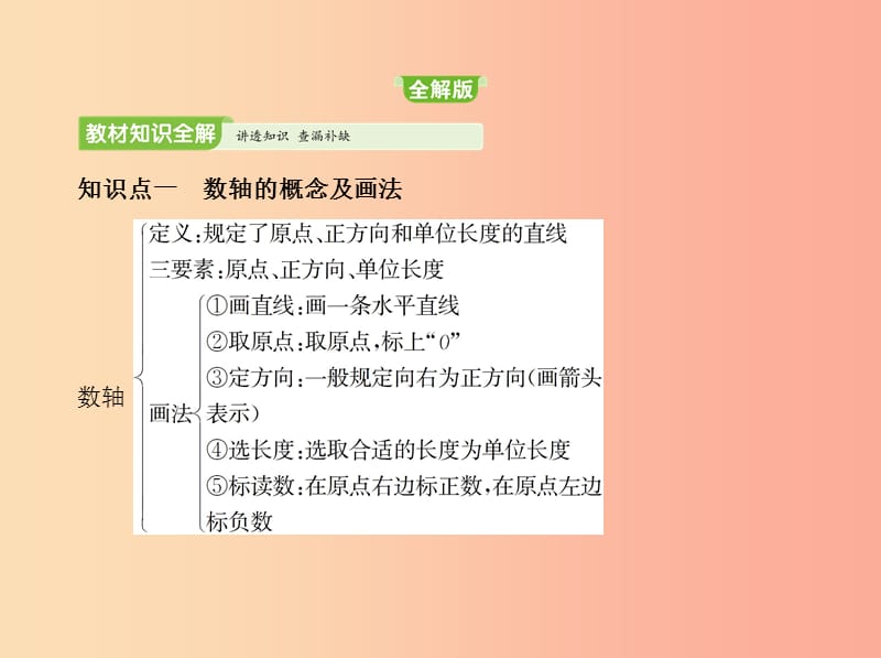 七年级数学上册 第二章 有理数及其运算 2 数轴课件 （新版）北师大版.ppt_第2页