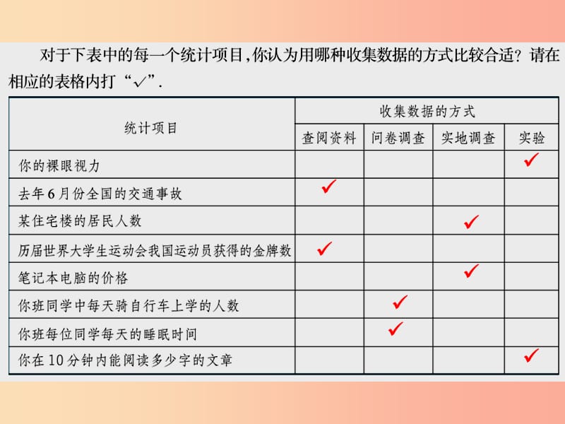 七年级数学上册 第四章 数据的收集、整理与描述回顾与思考课件 （新版）青岛版.ppt_第3页