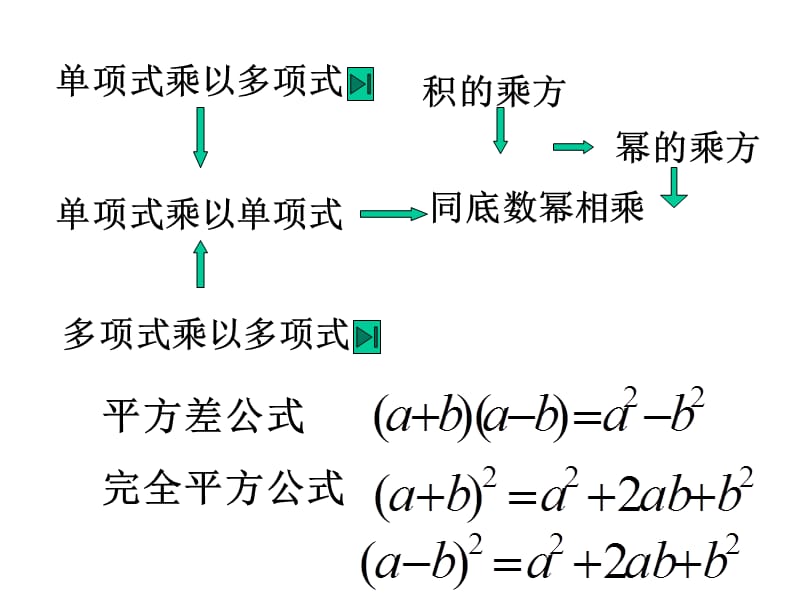 数学《第五章复习》课件浙教版七年级下.ppt_第2页