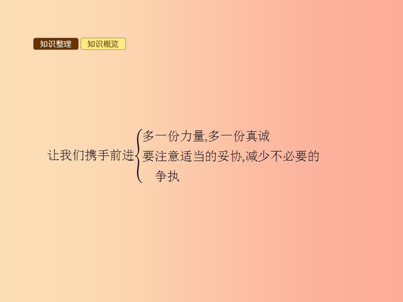 七年级政治下册 第四单元 积极进取 共同进步 第十二课 团结互助 第1框 让我们携手前进课件 北师大版.ppt_第3页