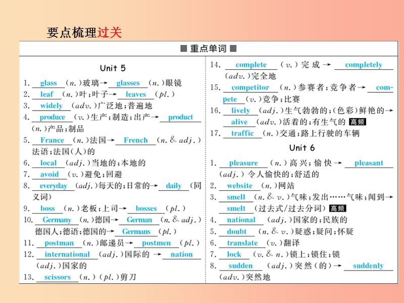 临沂专版2019中考英语总复习第一部分系统复习成绩基石九全第19讲Unit5_6课件.ppt_第3页